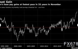 日本基本工资32年来涨幅最大，支持央行加息路径