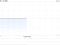 广汇宝信今日上午起停牌 待刊发内幕消息