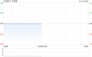 广汇宝信今日上午起停牌 待刊发内幕消息