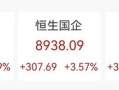 “史诗级”暴涨！大涨5.40%，恒生科技指数再创新高！