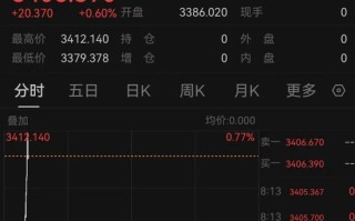 突发！以色列袭击伊朗！德黑兰连续爆炸！黄金、原油直拉