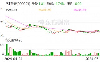 *ST深天锁定A股“市值退市第一股” 公司最新回应来了