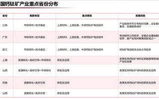 一些地方推进碳达峰聚焦这个关键领域，钙钛矿能“挖”多深