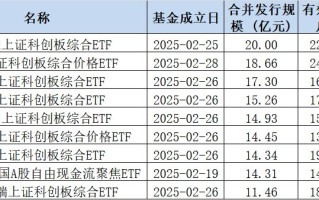 ETF生态大变化！“牛散”自掏近千万认购ETF新品