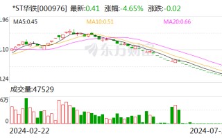 *ST华铁：公司股票将于8月27日摘牌