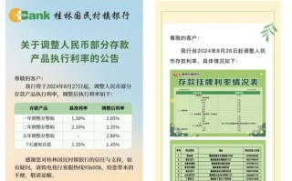 多家中小银行宣布下调存款利率 最高下调35个基点