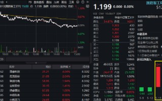高弹性，高人气！国防军工ETF单周成交额创近半年新高！报表端或印证新一轮景气周期已在蕴育