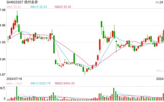 对银行大额存单产品转让机制存理解偏差 扬州金泉补充确认关联交易