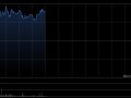 汇通达网络盘中涨超8% 公司申请H股全流通