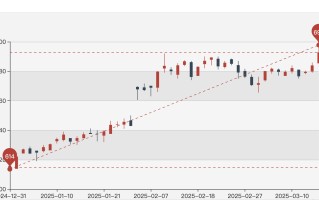 黄金价格飙至900元  线下购金者骤减