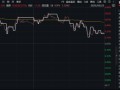 锂早盘活跃，黄金午后快速拉升，有色龙头ETF（159876）估值低位，配置性价比凸显