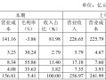 首创城发亏60亿，秘勇成了救火队长