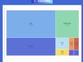 2025保险毕业生流向何方？管培、精算核心岗位热度高