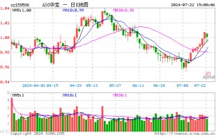 龙头宽基A50ETF华宝（159596）跌0.99%，机构称A50资产或仍为中期配置的底仓选择