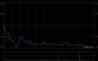 贝克微获大摩增持4.81万股 每股作价约60.02港元
