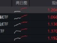 ETF日报：黄金股票整体走势与金价走势呈正相关的关系，关注黄金股票ETF