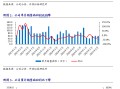 【开源地产|公司点评】招商蛇口：销售均价显著提升，拿地强度较高