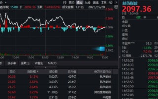 国产创新药从1到10进程加速！艾力斯、恒瑞医药再发力，制药板块逆市两连涨！国内首只“药ETF”发行或正当时
