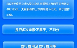 华英证券保荐天键股份IPO项目质量评级C级 发行市盈率行业均值146.80%募资13.4亿元 新股弃购率高达3.04%