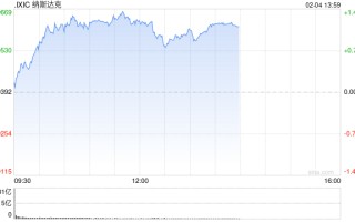 午盘：美股走高科技股领涨 纳指上涨1.2%