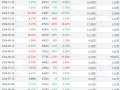 北化股份(002246)2月28日股东户数3.95万户，较上期减少1.01%