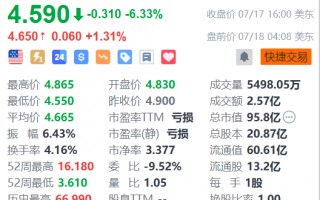 蔚来盘前涨超1% 与鸿蒙智行达成合作