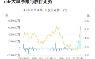 国旅联合主力资金持续净流入，3日共净流入1.08亿元