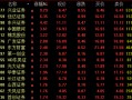重磅信号释放！A股、港股、A50爆发