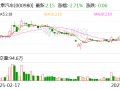众泰汽车：2024年年度报告已于2025年4月28日披露