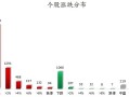 国防军工、传媒等行业走强 龙虎榜机构抢筹18股