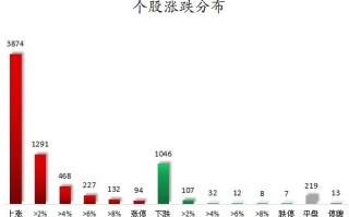 国防军工、传媒等行业走强 龙虎榜机构抢筹18股