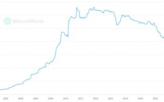 中国连续两个月减持美债，持仓创16年最低