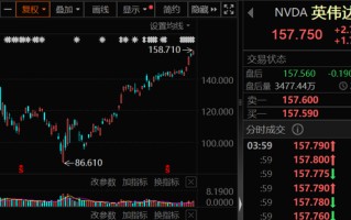 芯片大套现，超10亿美元！下周A股市场，这两大方向获看好