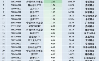 最不受欢迎ETF：11月26日华泰柏瑞沪深300ETF遭净赎回4.96亿元，华夏游戏ETF遭净赎回3.74亿元