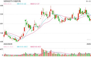 盈利破10亿元股价却大跌，水晶光电的投资者在担忧什么？