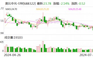 奥比中光：拟收购深圳奥锐达剩余30%股权