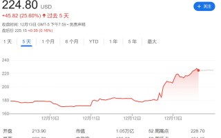 卖英伟达、买博通！周五的市场在说什么？