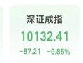 沪深300ETF，尾盘放量