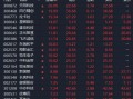 突然，集体大涨！一则消息，彻底引爆