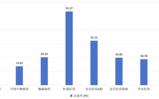 “核药”龙头远大医药，为何只有6倍市盈率？