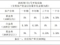 【深度】“消失”的永坤黄金
