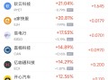 周五热门中概股涨跌不一 极氪涨7.79%，微牛跌9.34%
