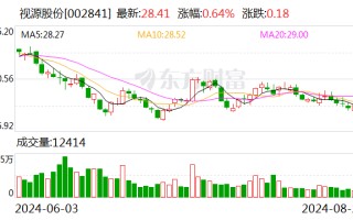 营业总成本近百亿 视源股份上半年增收不增利 | 财报解读