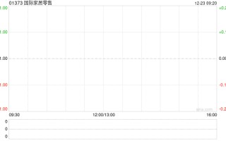 国际家居零售将于2025年2月5日派发中期股息每股0.04港元