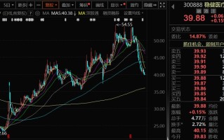 “6・18”多个品类销售额第一！近200家机构，调研了这家医疗公司！