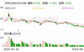 中机认检：公司具备车端智能网联汽车信息安全法规测试、渗透测试 汽车网络安全相关咨询及测试能力