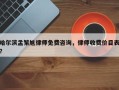 哈尔滨孟繁旭律师免费咨询，律师收费价目表？