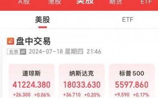 美股开盘，芯片股普涨！达美乐比萨一度跌超12%，怎么回事？