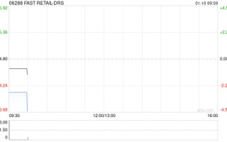 FAST RETAIL-DRS公布将于1月10日上午起复牌