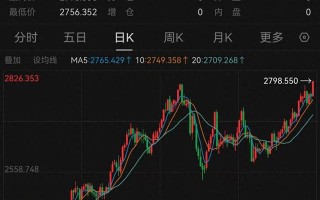 国际金价再创历史新高 关键因素还是特朗普